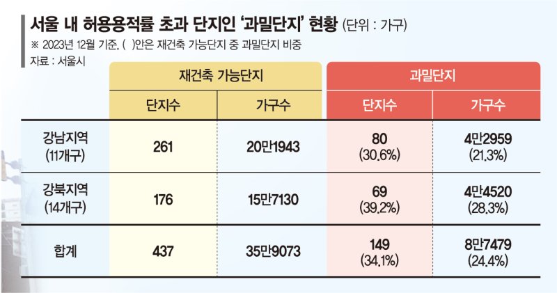 당근책에 재건축 단지 환호… 리모델링 단지는 '갈팡질팡' [현장르포]