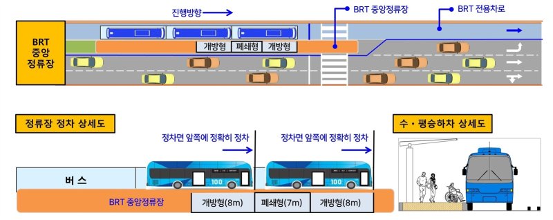 [창원=뉴시스] 경남 창원시 원이대로 S-BRT 중앙 정류장 및 정류장 정차 상세도 이미지. (사진=창원시청 제공). 2024.04.02. photo@newsis.com *재판매 및 DB 금지