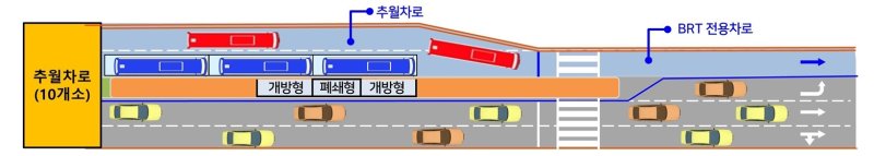 [창원=뉴시스] 경남 창원시 원이대로 S-BRT 추월차로 이미지. (사진=창원시청 제공). 2024.04.02. photo@newsis.com *재판매 및 DB 금지