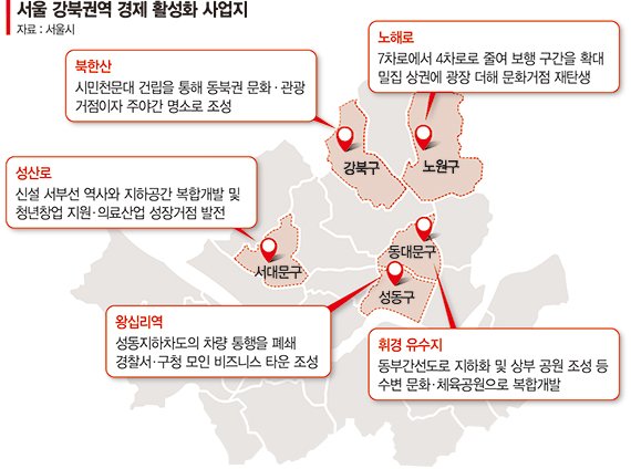 ‘강북 전성시대’ 이끌 5곳… 일자리 중심 신경제 도시 연다