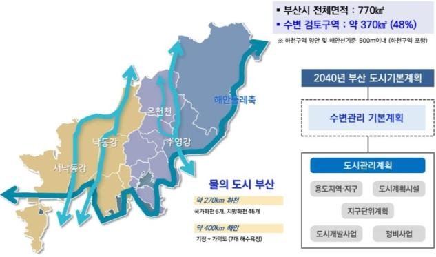 부산지역 수변 현황 및 수변 계획도. 부산시 제공