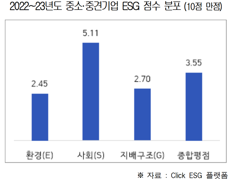 대한상공회의소 제공