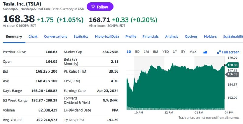 테슬라 일일 주가추이- 야후 파이낸스 갈무리