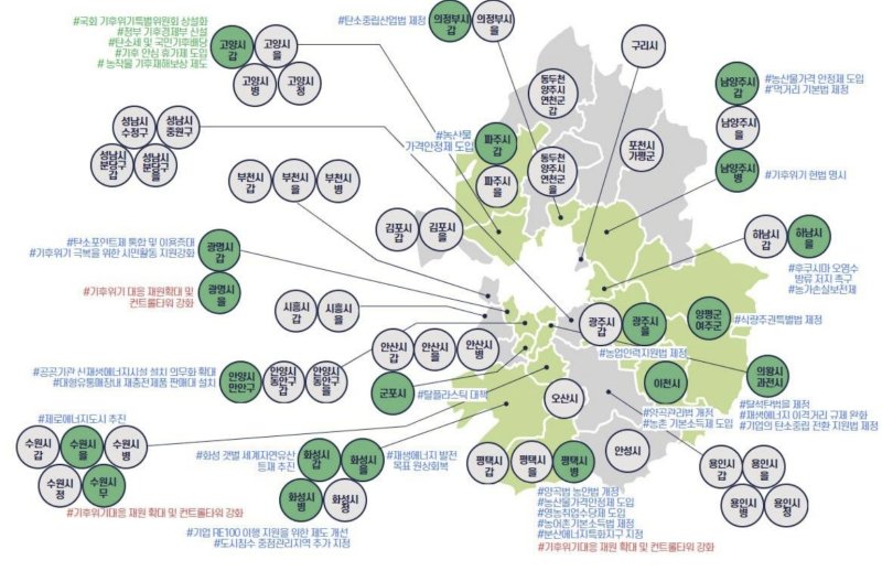 경기권에서 제시된 기후 공약 ⓒ 뉴스1