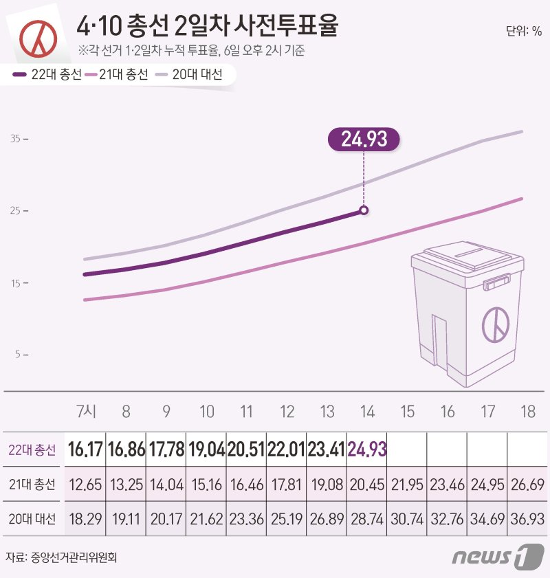 뉴스1 제공