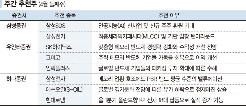 코미코·인텍플러스 '반도체 훈풍' 기대 [株슐랭가이드]