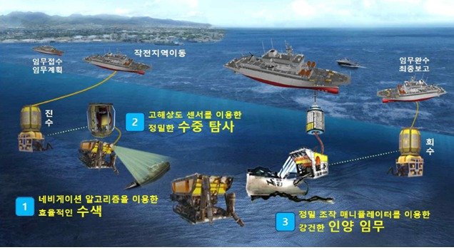 구조함 탑재 한국형 수중무인탐사기. 사진=방위사업청 제공