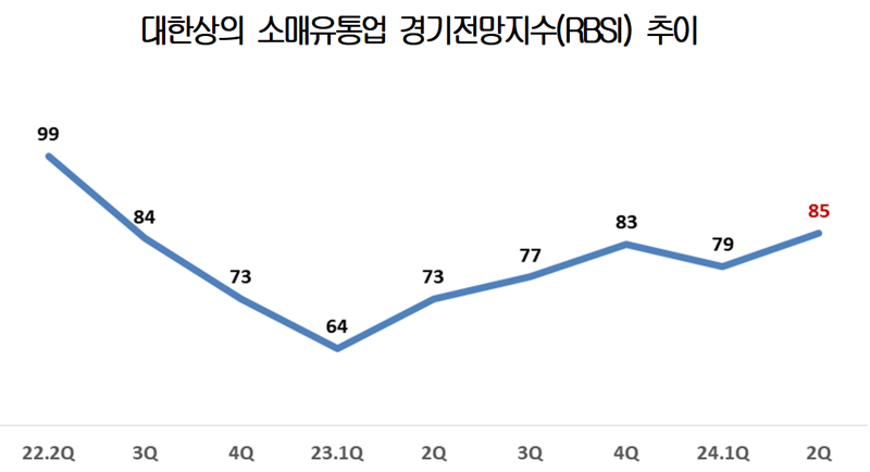 대한상공회의소 제공