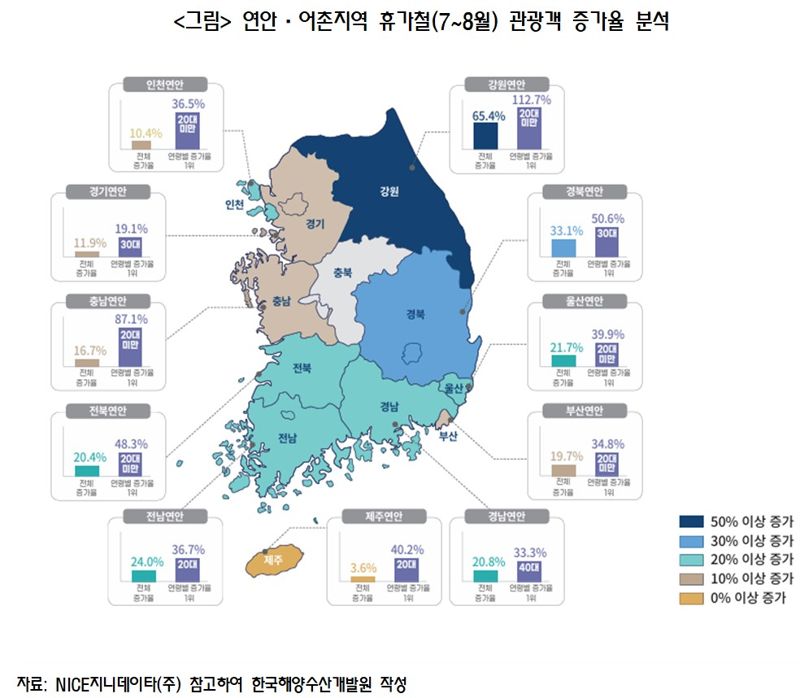 그래픽=한국해양수산개발원