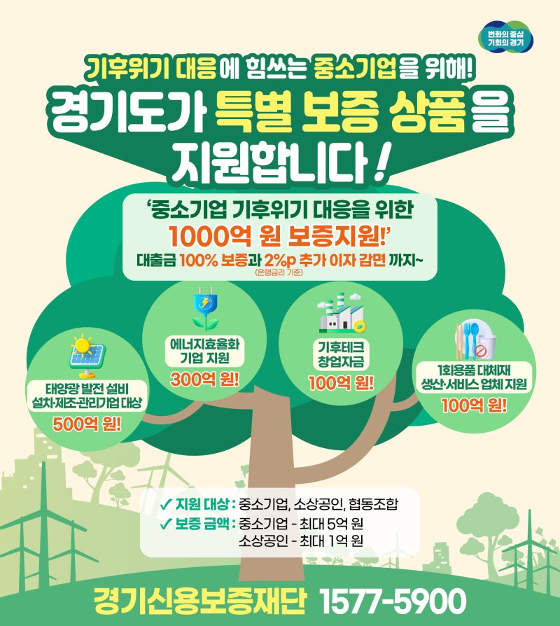 경기도, 기후위기 대응 기업에 '1000억 규모' 특별보증 지원