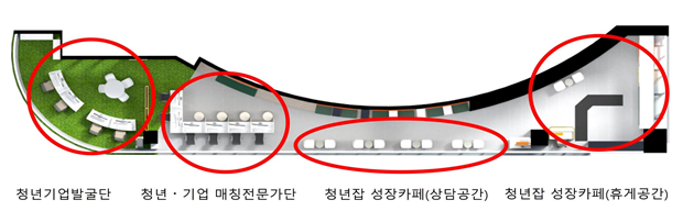 "역량강화부터 취업지원까지" 부산 청년잡(JOB) 성장카페 개소