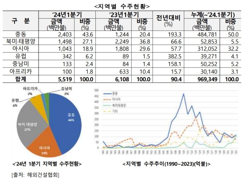 [중동 전쟁 리스크 헷징 전략] 환율, 금, 구리 투자 체크 5