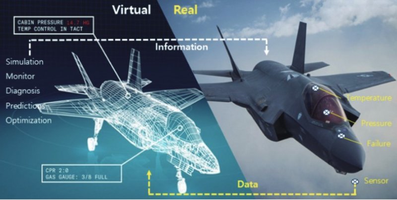 디지털 트윈 적용 항공무기체계 모니터링. 사진=방위사업청 제공