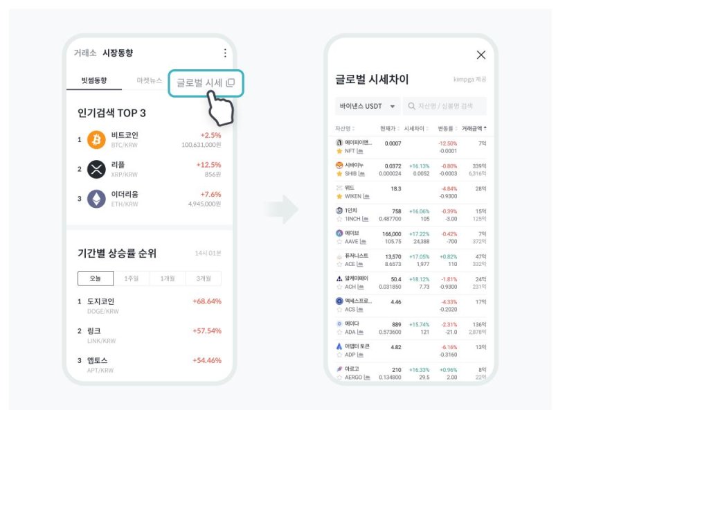 김프 실시간으로 보자