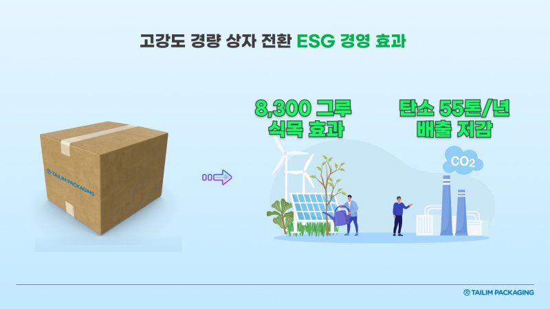 고강도 경량 골판지 상자 개발 ESG(태림포장 제공)