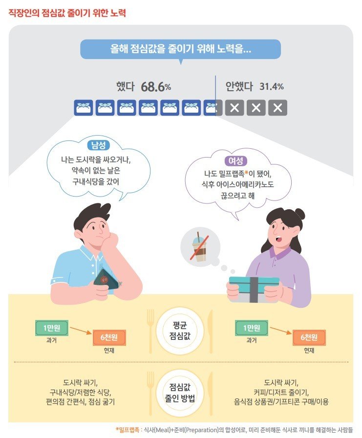 신한은행 '보통사람 금융생활 보고서' (신한은행 제공)