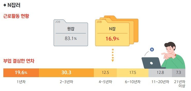 신한은행 '보통사람 금융생활 보고서' (신한은행 제공)