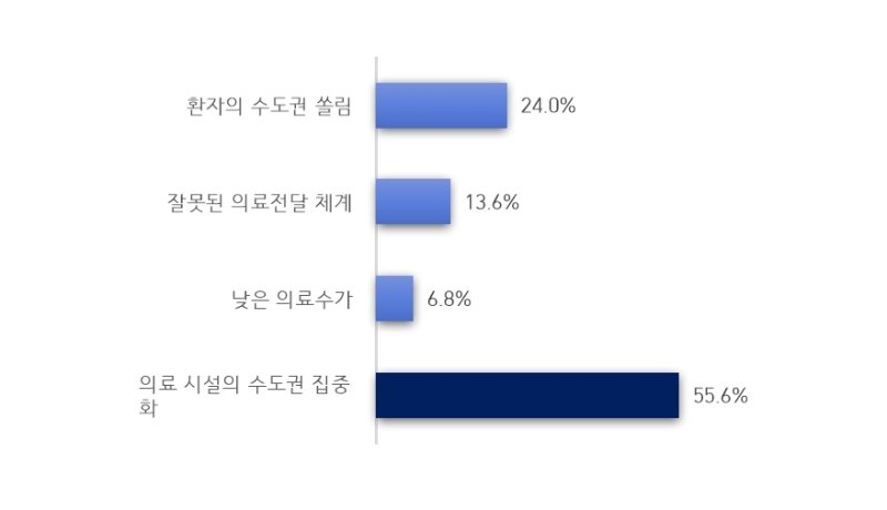 의정갈등 두 달…부산 시민 92% "아플 때 지역 대학·종합병원 이용"