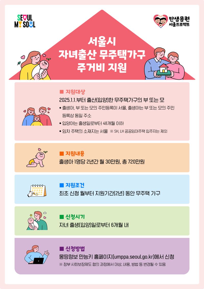 서울에 거주하는 무주택가구가 내년 1월 1일 이후 자녀를 출산할 경우 2년간 월 30만원을 지원 받는다. 서울시 제공