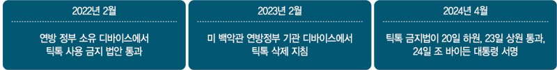 "틱톡,국가안보 잠재적 위협" 美 짐쌀 위기 틱톡…그 다음은?[글로벌 리포트]