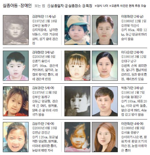 fn '가족찾기 캠페인' [잃어버린 가족찾기]