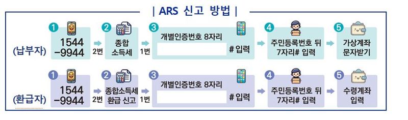 1일부터 AI상담사에게 종합소득세 상담 받는다