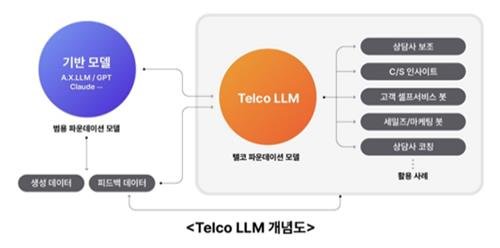 SKT, 차세대 AI 데이터센터 솔루션 공개…글로벌 통신 동맹 협력도 강화[MWC 2025]