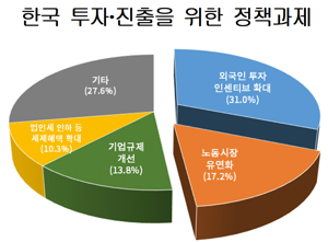 최태원·조현상 '글로벌 경제교류의 밤' 참석… '對韓 투자' 관심 확인