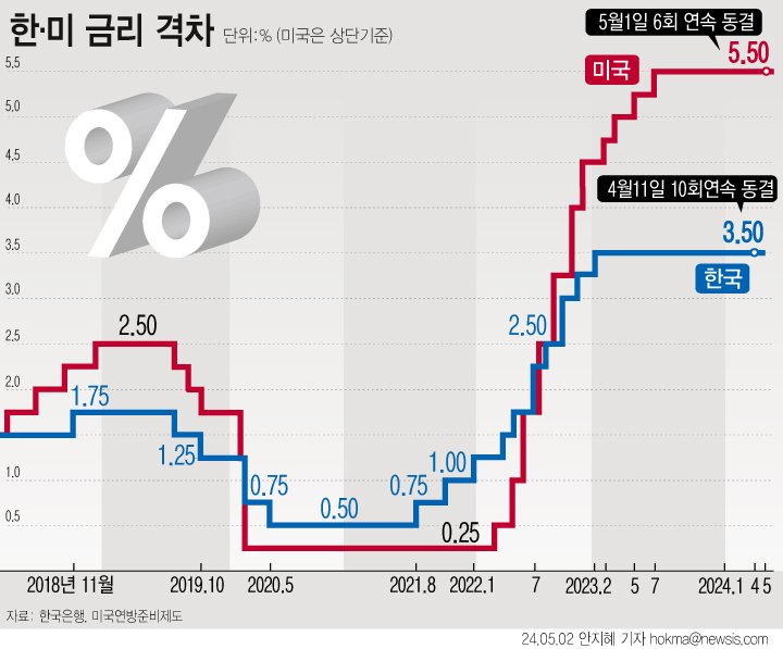 2금융권, 부실 부동산PF 사업장 정리 본격화 '시동'