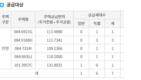 '힐스테이트 리슈빌 강일' 공급 내역. 자료 : 청약홈