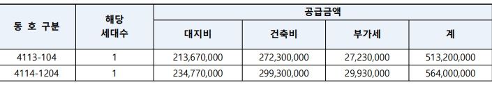 '화성동탄2 제일풍경채 퍼스티어' 분양가. 자료 : 청약홈