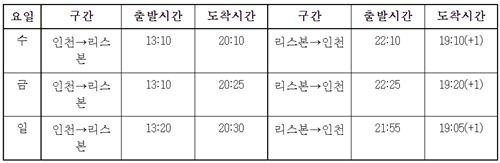 리스본 노선 스케줄 [대한항공 제공. 재판매 및 DB 금지]