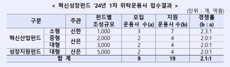 산업은행 제공