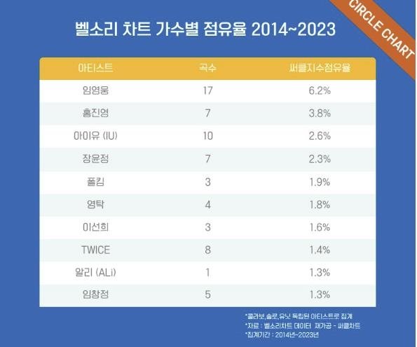 [써클차트 김진우 수석연구위원 제공. 재판매 및 DB 금지]