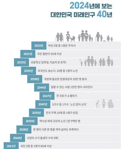 [한국한반도미래인구연구원 제공]