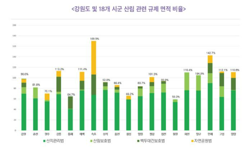 강원자치도, 전국 최초 산림규제 완화 산림이용진흥지구 시행