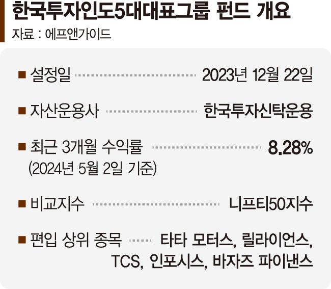 타타그룹·바자즈 등 인도 대기업 계열사에 60%이상 투자 [이런 펀드 어때요?]