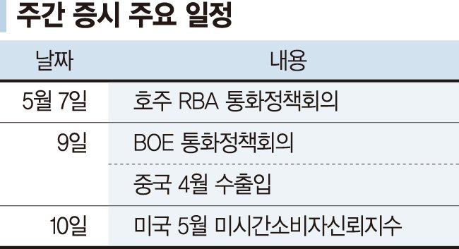 밸류업 기대 꺾이며 횡보장... 기업 실적따라 희비 갈릴듯[주간 증시 전망]