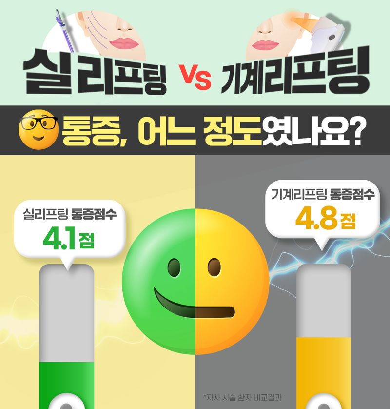 실리프팅 vs 기계리프팅..효과·통증 정도는?