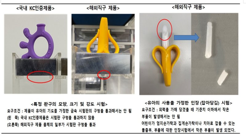 [서울=뉴시스]알리익스프레스 검사 결과. 2024.04.08. (사진=서울시 제공) *재판매 및 DB 금지 /사진=뉴시스