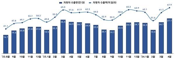 [산업통상자원부 제공. 재판매 및 DB 금지]