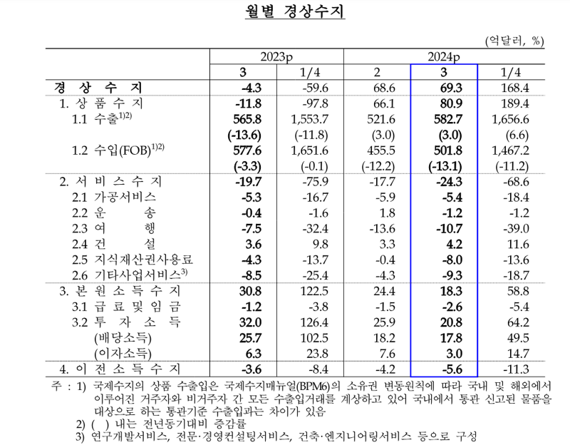 한국은행 제공.