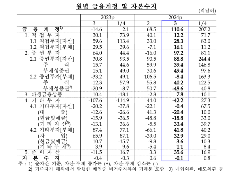 한국은행 제공.