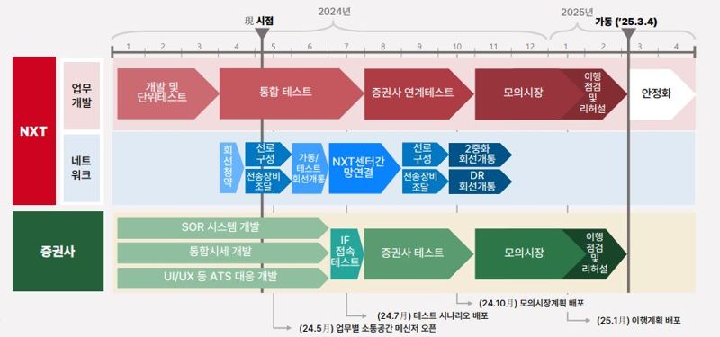 “주식거래 하루 12시간”···ATS 운영 청사진 나왔다