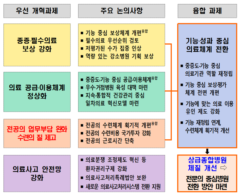 4개 '전문위' 꾸린 의개특위, "우선 개혁과제 속도감 있게 추진"