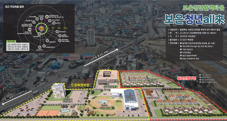 충북 '보은 청년 all來' 조감도. 문화체육관광부 제공