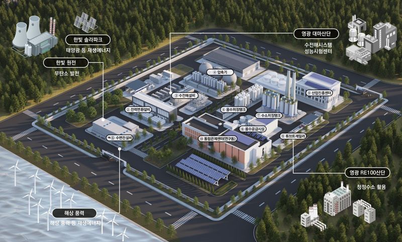 전남도는 대규모 예산을 투입해 신규 수소클러스터를 조성하는 산업통상자원부의 예비 수소특화단지 예비타당성조사 과제 선정을 위해 전남 청정수소산업 클러스터<사진·조감도> 조성 사업 제안서를 제출했다고 10일 밝혔다. 전남도 제공