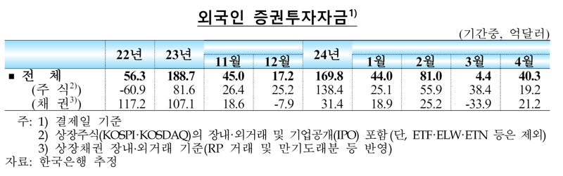 한국은행 제공.