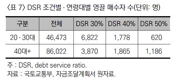 "아들, 아빠가 돈 줄테니 집 사라”...2030 영끌? 부모찬스 많다 [부동산 아토즈]