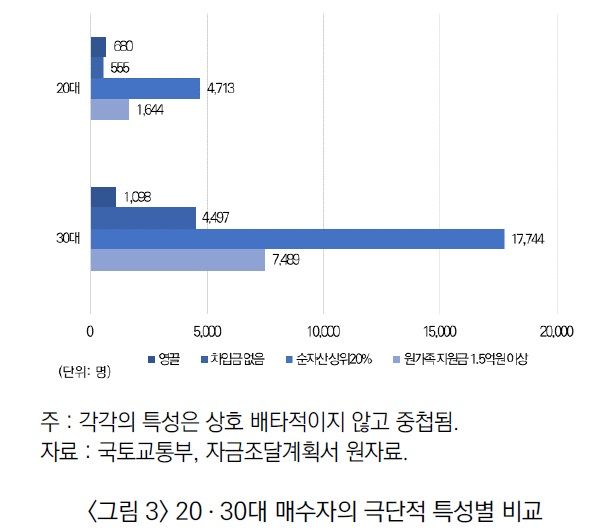 "아들, 아빠가 돈 줄테니 집 사라”...2030 영끌? 부모찬스 많다 [부동산 아토즈]